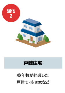 強化2 戸建住宅。築年数が経過した戸建て・空き家など