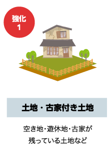 強化1 土地・古家付き土地。空き地・遊休地・古家が残っている土地など